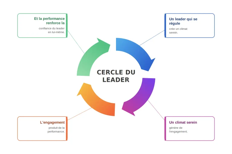 cercle vertueux